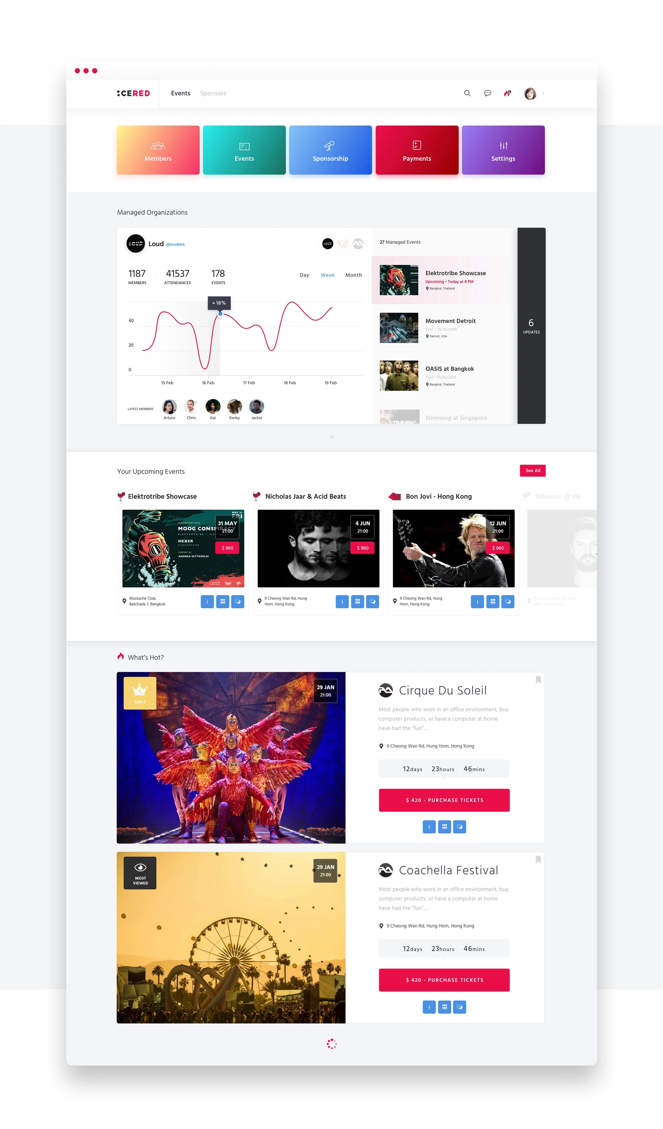 IceRed event-management platform shown as a tall web interface with navigation, organisation analytics, managed events, upcoming event cards, and featured ticket purchase panels.